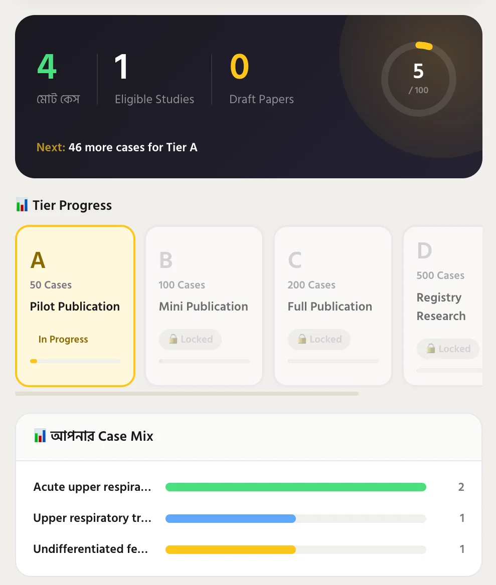Research Hub showing case count, tier progress and case mix